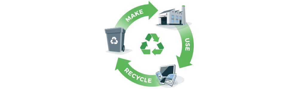 EPR rules and recycling procdure